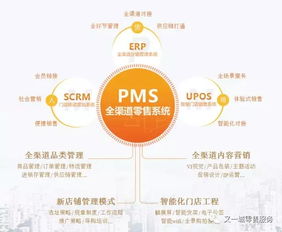 零售店如何利用微信等移動(dòng)互聯(lián)網(wǎng)工具制定營(yíng)銷企劃與實(shí)現(xiàn)線上銷售