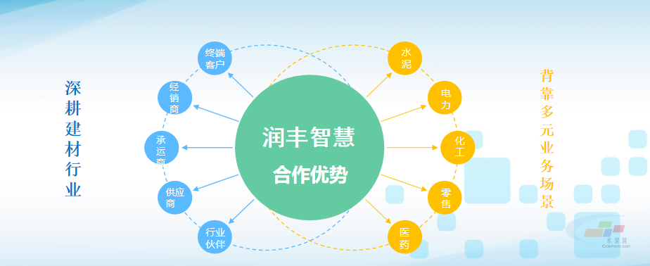 智能制造，引領(lǐng)未來——華潤水泥數(shù)字化轉(zhuǎn)型實(shí)踐 開啟互聯(lián)網(wǎng)銷售新篇章