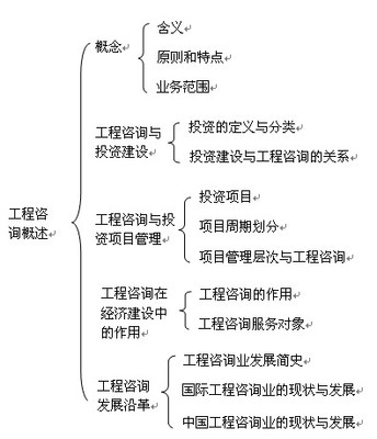 咨詢工程師 工程咨詢領(lǐng)域的專業(yè)導(dǎo)航者